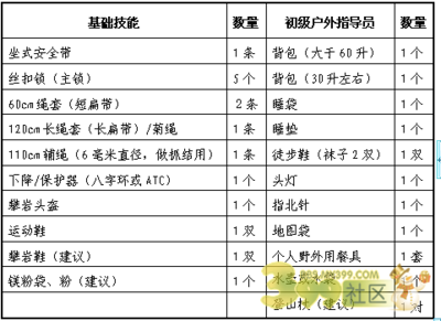 户外登山装备清单 户外顶级装备清单