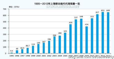 上海联合船代：立于第一梯队