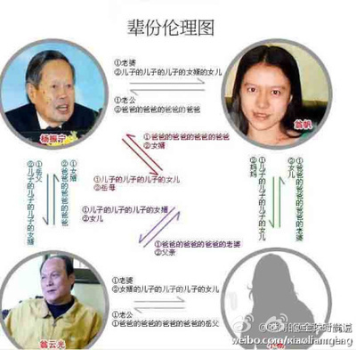 翁帆父亲翁云光、杨振宁、重孙女小杨四人的关系详细介绍图片 杨振宁和翁帆的真相