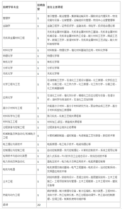 2015辽宁营口理工学院高层次教师招聘76人公告 辽宁营口运钞车