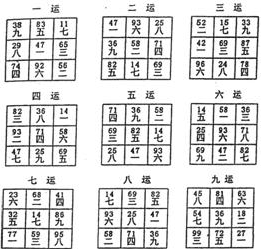 實用風水化解全集 六十四卦神爻坐向吉凶