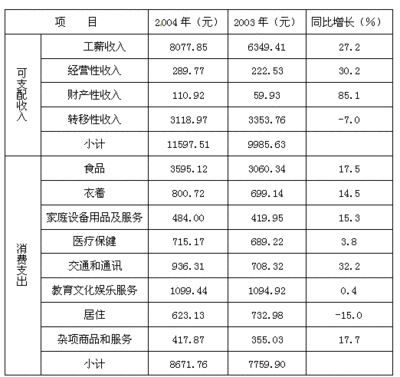 国际收支平衡表的作用 简单随机抽样适用于