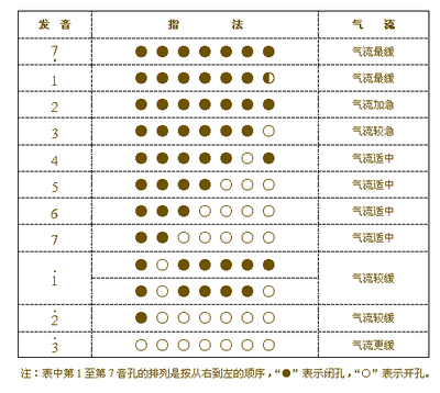 葫芦丝教学计划 小学葫芦丝教案