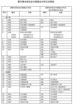 新旧会计准则：企业会计科目表对比