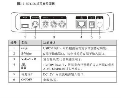 华为EC1308快速装机指南 华为ec1308