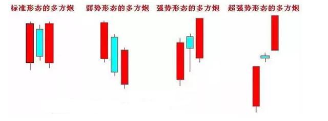 成交量组合的使用技巧 低位+巨量+阴线？ 低位巨量假阴线