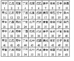 天干地支的月份和时辰怎么计算 时辰天干地支