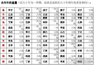 周易算命到底准不准 算命算的很准怎么解释