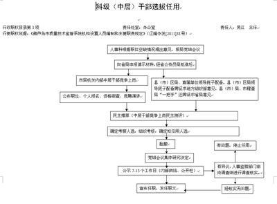 中国公务员的工资制度 科级干部公资