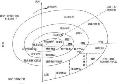 软件架构的目标 系统架构设计的目标