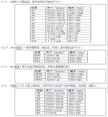 整开纸尺寸 对开的纸多大