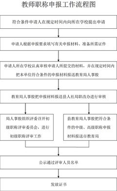 申报中级职称流程图 2016教师职称评定新规