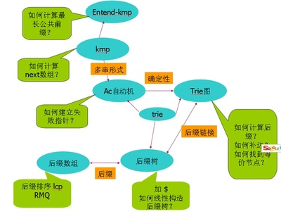 C字符数组和C++字符串 c 字符串数组初始化