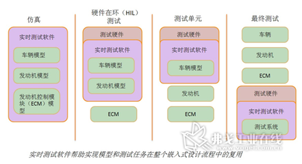 基于模型的设计 基于模型的测试