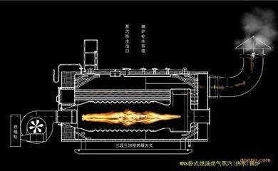 锅炉工作原理 工业锅炉原理