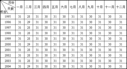 《年月日教学设计》 年月日的教学设计