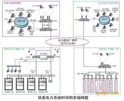 如何与时间服务器进行时间同步 系统时间同步服务器