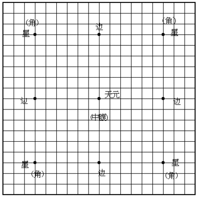 升级规则介绍－红心游戏世界 红心大战规则