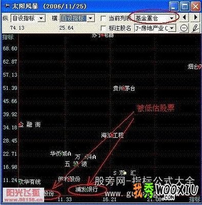 飞狐公式编写教程——选股公式 如何编写选股公式