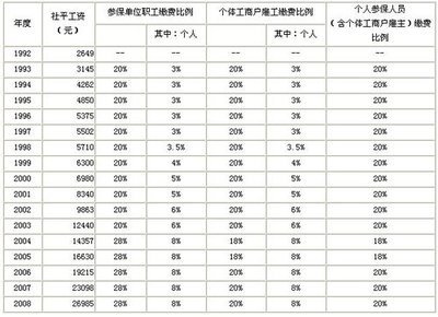 西宁市城镇居民基本医疗保险参保缴费和享受待遇指南 城镇人行道设计指南