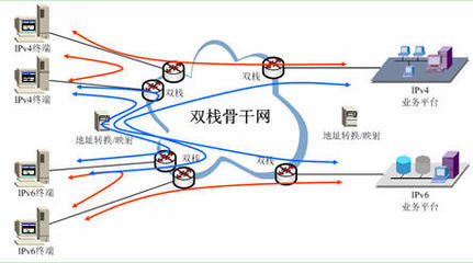 IPv6协议技术特点 ipv6协议