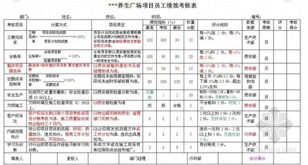 绩效考评20种基本方法 绩效考评方法有哪些