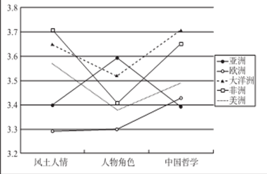 河北省百校联盟2016届高三新课标大联考语文试题（一） 2016河北省高三一模