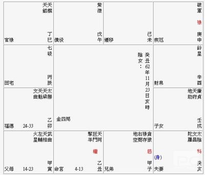 本命盘的分析方法 紫薇命盘分析