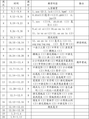 一年级上册语文教学进度表 一年级上册数学科计划