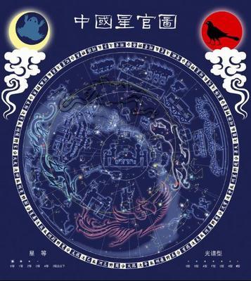 [转载]二十八星宿查询：