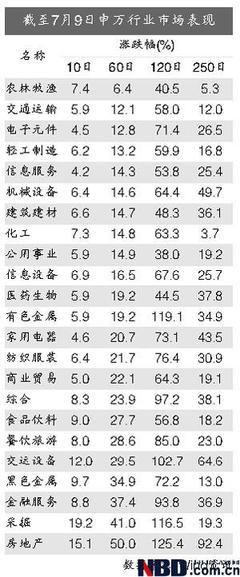 守株待“兔”波段操作! 股票波段操作图解法