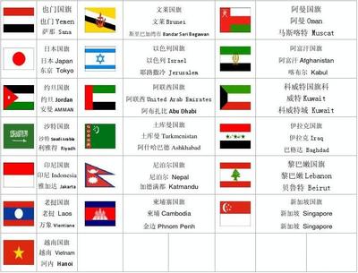 世界国家首都中英文对照 国家中英文对照