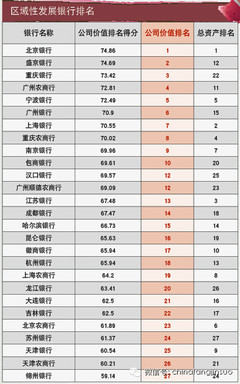 2014，中国银行哪家强？ 最新榜单50家银行大排名 最新世界大学排名榜单