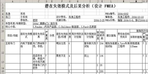 FMEAhandbook失效模式分析手册 fmea失效模式分析案例