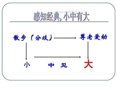 以小见大作文指导（黄月娥教案及反思） 以小见大的作文教案