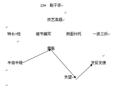 《刷子李》原文 刷子李教学实录