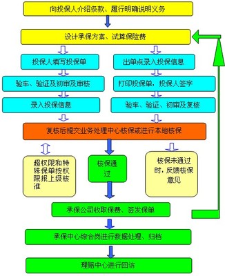 车辆损失险理赔流程 对方全责理赔流程