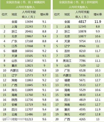 2013年全国城镇居民人均可支配收入是多少？ 城镇居民人均可支配