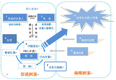 如何创建学习型基层党组织