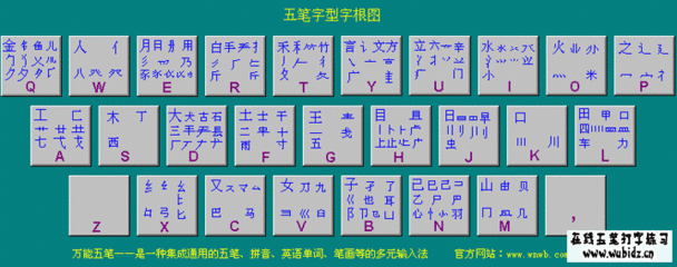 转】五笔难打字，五笔难拆字汇总 五笔打字如何拆字