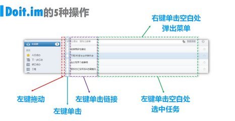 “Doit,掌控每一天”学习笔记和使用感受