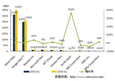 中文搜索引擎研究 最常用的中文搜索引擎