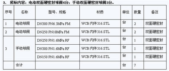 投标保函与投标保证金的区别 投标有效期