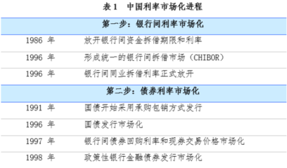 未来20年人民币利率趋势预测 未来手机发展趋势预测