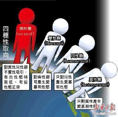 你周围有“无性恋”者吗？ 无性恋