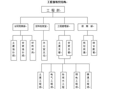 项目经理岗位职责，项目成本控制的方法: