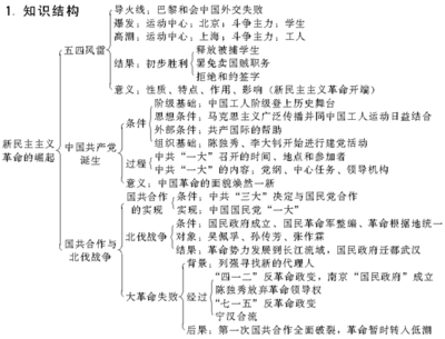 世界新民主主义革命三十 十月革命后马克思主义