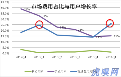 净利润与毛利润的理解 毛利润与净利润的区别