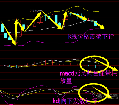 金叉公式_故道圣手 expma金叉选股公式