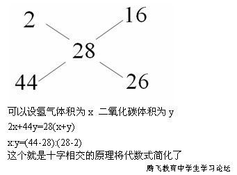 十字交叉法 十字交叉法分解因式